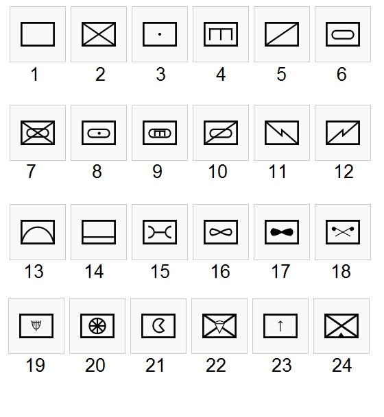 Условные тактические знаки НАТО